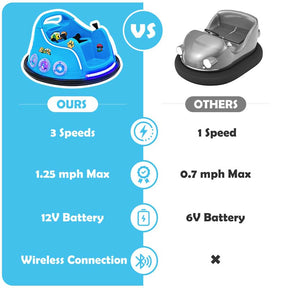 Electric Toddler Bumper Car with Remote Control, Flashing LED Light & Music, 12V Battery Powered Baby Ride on Bumper Toy Car