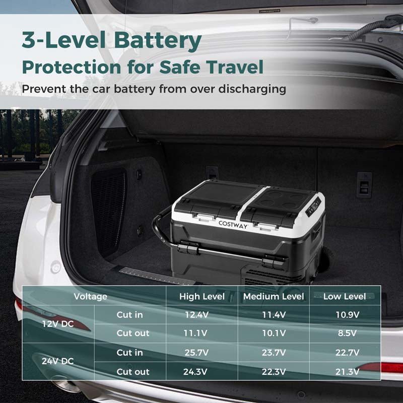 42QT Dual-Zone Car Refrigerator Fridge Freezer with Wheels & -4°F~68°F Temp, 12V/24V AC/DC Portable Electric Cooler for RV Camping