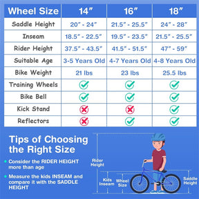 12-20 Inch Kids Bike with Removable Training Wheels, Basket & Bell for 3-8 Years Old Boys Girls, Adjustable Children Bicycle