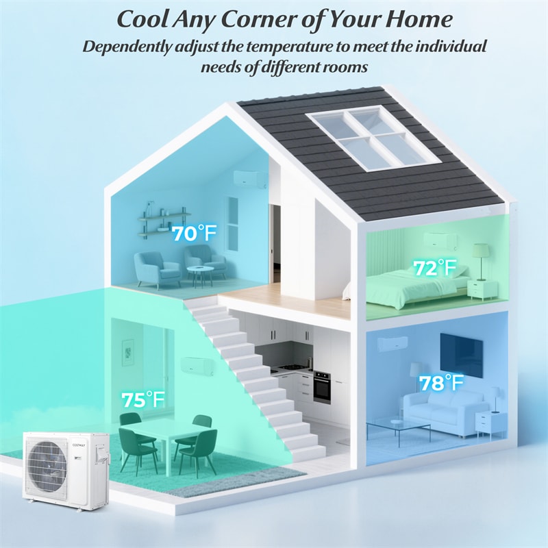 24000 BTU 23 SEER2 Tri Zone Mini Split Air Conditioner & Heater, WiFi Enabled Inverter Ductless AC System with Heat Pump & Energy Star