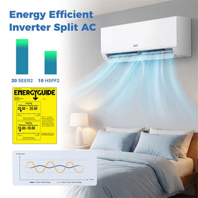Blast Pro 18000 BTU 20 SEER2 208-230V Mini Split Air Conditioner & Heater, Wifi Enabled Inverter Ductless AC Heat Pump System with Installation Kit