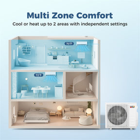 Blast Pro 20000 BTU Dual Zone Mini Split Air Conditioner with Heat Pump, 23 SEER2 WiFi Ductless Inverter Split AC w/ Pre-Charged & Line Set