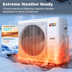 Blast Pro 28000 BTU 3 Zone 20 SEER2 Mini Split Air Conditioner with Heat Pump, WiFi Inverter Ductless Split AC w/ Pre-Charged & Line Set