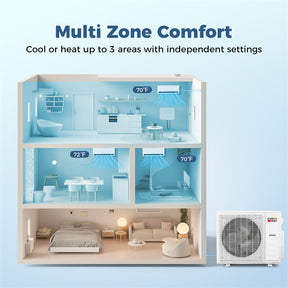 Blast Pro 38000 BTU 3-Zone Mini Split Air Conditioner with Heat Pump, 20 SEER2 WiFi Ductless Inverter Split AC w/ Pre-Charged & Line Set