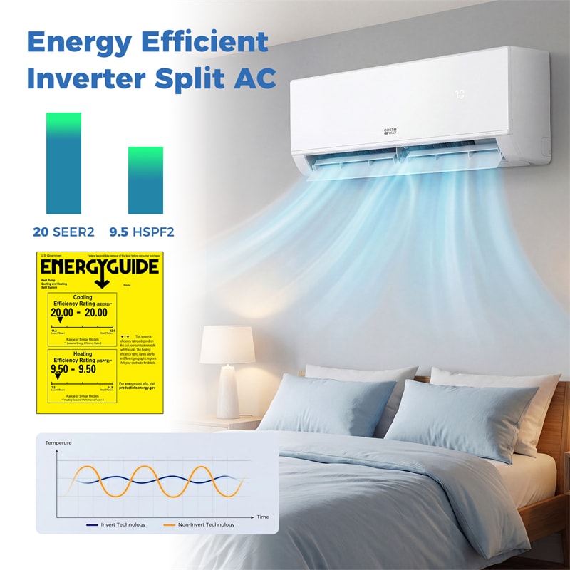 Blast Pro 9000 BTU Wifi Enabled Mini Split Air Conditioner & Heater, Inverter Ductless AC & Heat Pump System with Installation Kit
