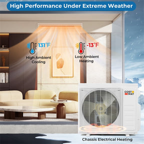 X-Pro 27000 BTU 3 Zone Concealed Ducted Mini Split AC, 24 SEER2 WiFi Inverter Split Air Conditioner & Heat Pump System w/ Wall Thermostat