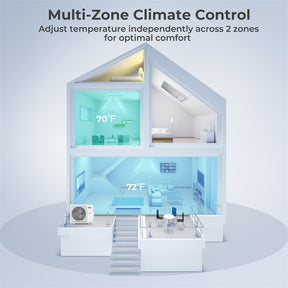 X-Pro 35000 BTU 2 Zone Concealed Ducted Mini Split AC, 22.5 SEER2 WiFi Inverter Split Air Conditioner & Heat Pump System with Wall Thermostat