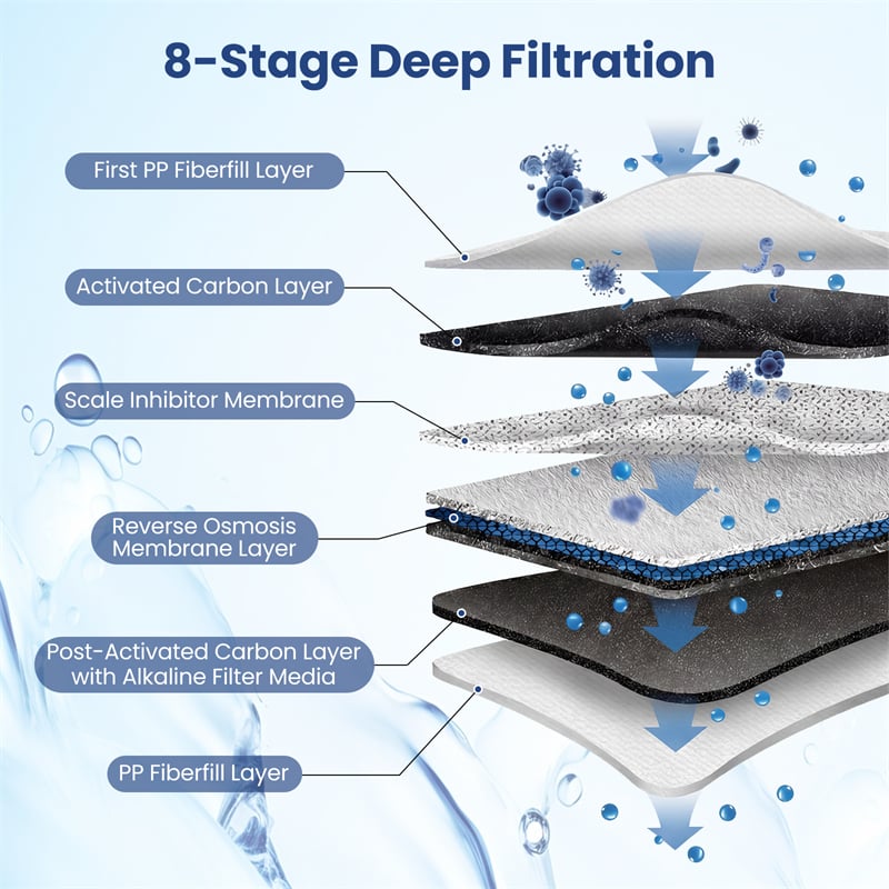 AW-RB05 Alkaline PH+ Reverse Osmosis Water Filter, 8-Stage 800 GPD Tankless Under Sink RO System, Smart LED Faucet, 2:1 Pure to Drain Ratio