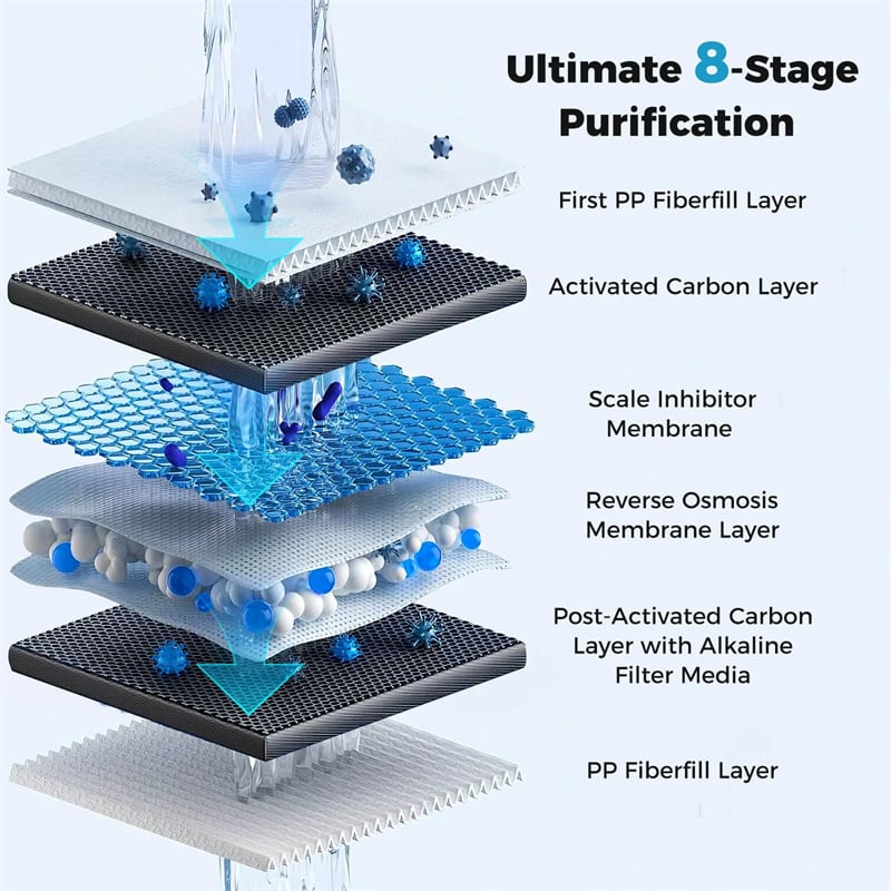 AW-RB20  Alkaline PH+ Reverse Osmosis Water Filter, 8-Stage 800 GPD Tankless Under Sink RO System, Smart LED Faucet, 2:1 Pure to Drain Ratio