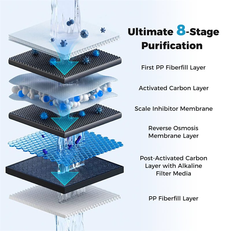 AW-RB20  Alkaline PH+ Reverse Osmosis Water Filter, 8-Stage 800 GPD Tankless Under Sink RO System, Smart LED Faucet, 2:1 Pure to Drain Ratio