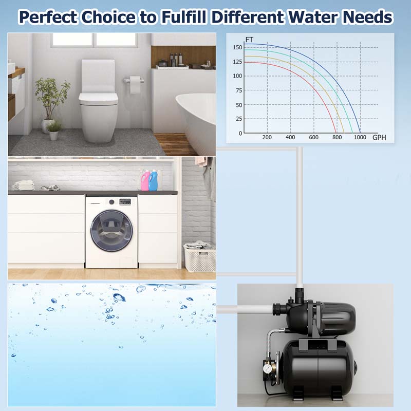 1200W 1.6HP Shallow Well Pump with Pressure Tank, 1000GPH Booster Water Pump Garden Farm Irrigation Jet Pump