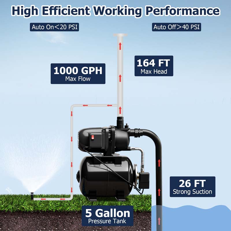 1200W 1.6HP Shallow Well Pump with Pressure Tank, 1000GPH Booster Water Pump Garden Farm Irrigation Jet Pump