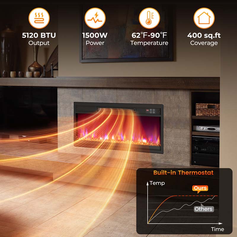 18/23/26" Electric Fireplace Insert, 1500W Recessed Fireplace Heater with Remote Control, 0.5-9H Timer, Adjustable Flame & Ember Bed Color