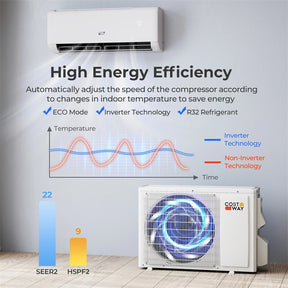 12000 BTU WiFi Mini Split Air Conditioner with Heat Pump, 22 SEER2 115V Inverter, Smart Alexa/Google Voice Control for 750 Sq.Ft Rooms