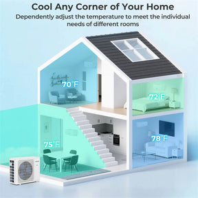 36000 BTU 23 SEER2 Dual Zone Mini Split Air Conditioner & Heater, WiFi Enabled Inverter Ductless System with Heat Pump & Energy Star