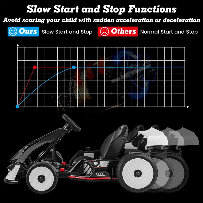 Licensed Audi 24V Kids Go Kart, Length Adjustable Ride on Racing Toy with 2x150W Motors, 8 MPH Electric Drift Go Cart Sport Car for Ages 6+ Years