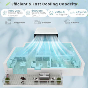 10000 BTU U-Shaped Window Air Conditioner, Over the Sill AC Unit with Energy Saver Modes, Remote Control, Ultra Quiet Cooling for 250 Sq.Ft Room
