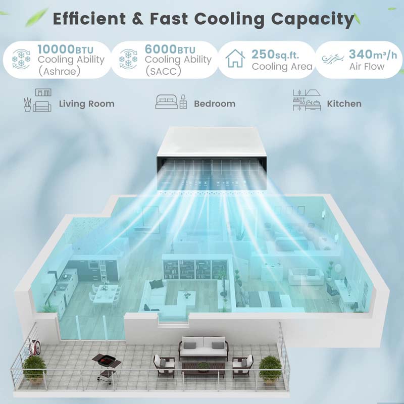 10000 BTU U-Shaped Window Air Conditioner, Over the Sill AC Unit with Energy Saver Modes, Remote Control, Ultra Quiet Cooling for 250 Sq.Ft Room