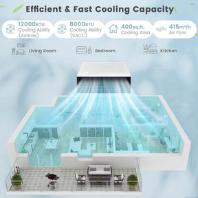 12000 BTU U-Shaped Window Air Conditioner, Ultra Quiet Over the Sill AC Unit with Energy Saver Modes & Remote Control, Cools Rooms up to 400 Sq.Ft