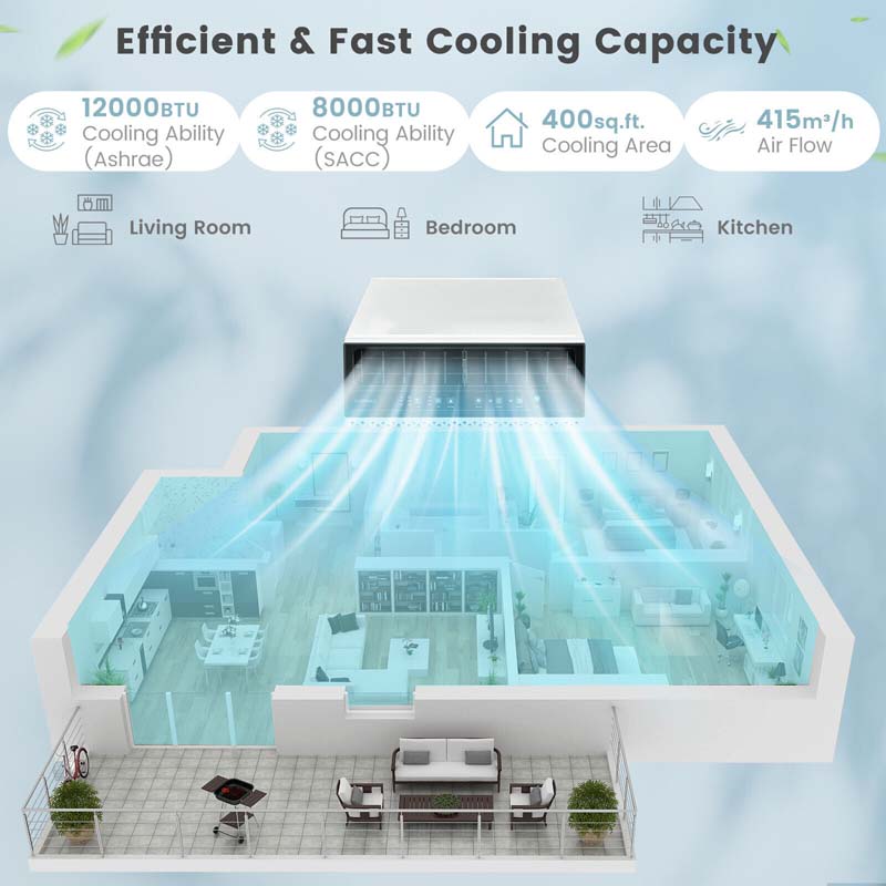 12000 BTU U-Shaped Window Air Conditioner, Ultra Quiet Over the Sill AC Unit with Energy Saver Modes & Remote Control, Cools Rooms up to 400 Sq.Ft