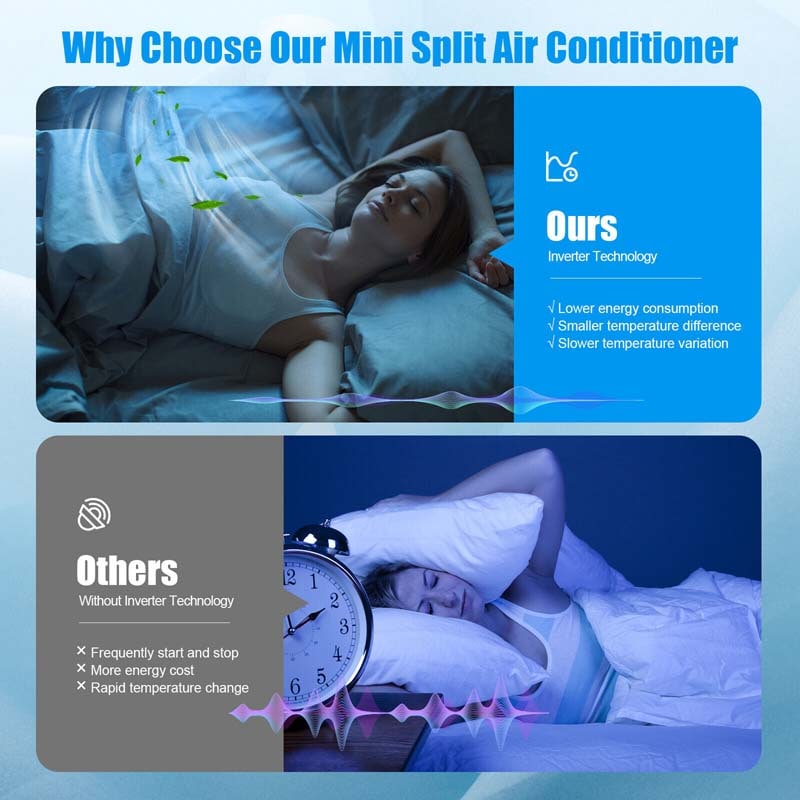 Mini Split Air Conditioner with Heat Pump