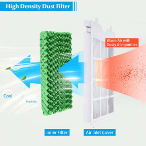 3-in-1 Portable Evaporative Air Cooler Fan & Humidifier with Remote Control, 20L Water Tank, 4 Speeds & 7.5H Timer for Home Office